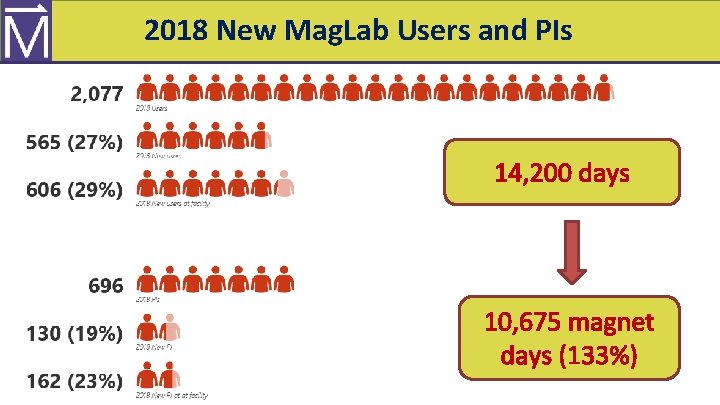 Mag. Lab User Program – Career Level 2018 New Mag. Lab Users and PIs
