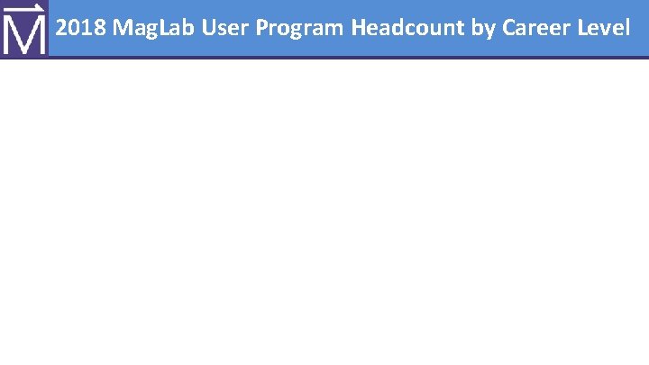 2018 Mag. Lab User Program Headcount by Career Level 