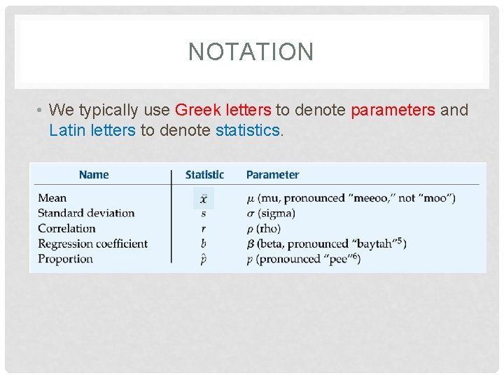 CHAPTER 12 SAMPLE SURVEYS AP STATISTICS BACKGROUND We