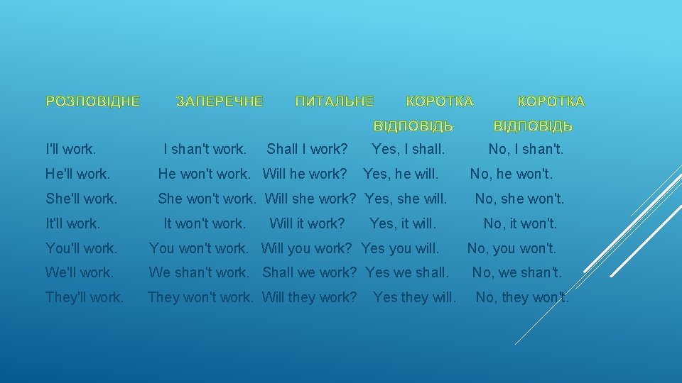 I'll work. I shan't work. Shall I work? Yes, I shall. He'll work. He