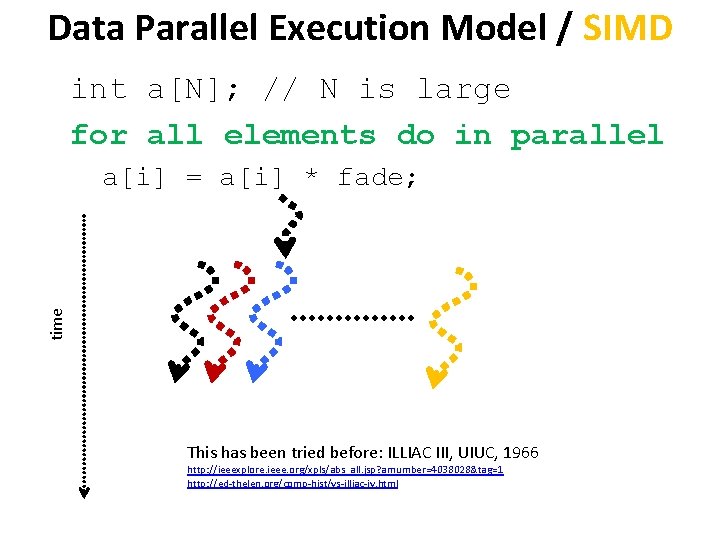 Data Parallel Execution Model / SIMD int a[N]; // N is large for all