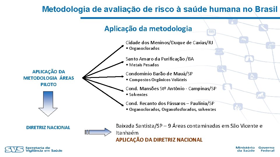 Metodologia de avaliação de risco à saúde humana no Brasil Aplicação da metodologia Cidade