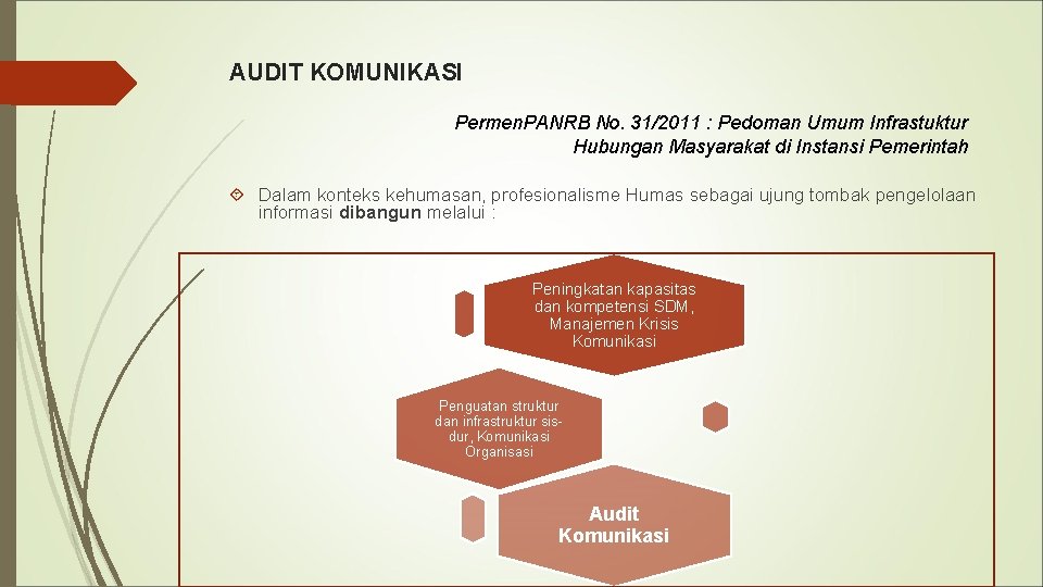 AUDIT KOMUNIKASI Permen. PANRB No. 31/2011 : Pedoman Umum Infrastuktur Hubungan Masyarakat di Instansi