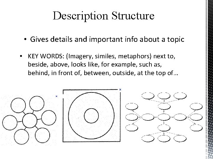 Description Structure • Gives details and important info about a topic • KEY WORDS: