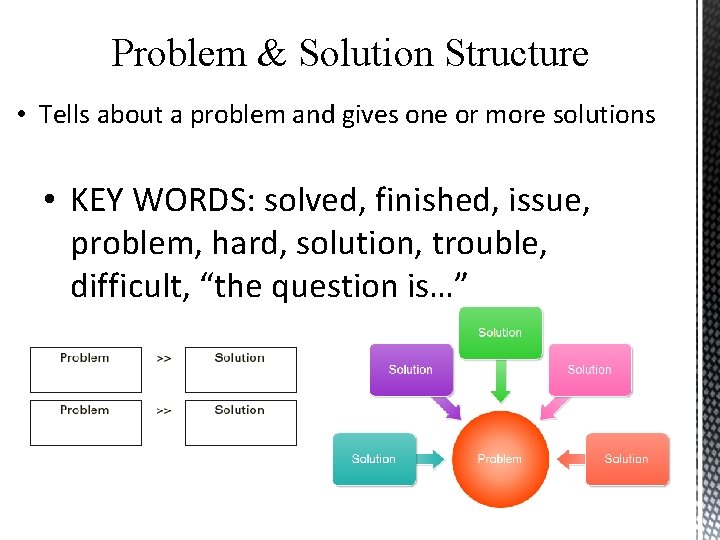 Problem & Solution Structure • Tells about a problem and gives one or more