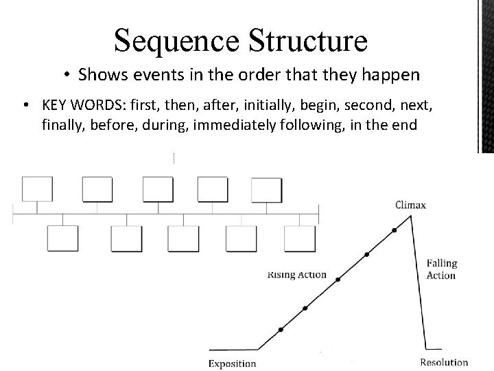 Sequence Structure • Shows events in the order that they happen • KEY WORDS: