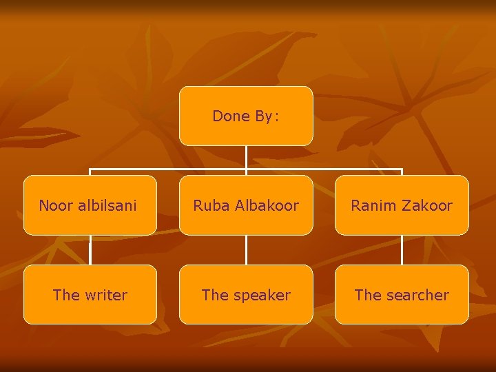Done By: Noor albilsani Ruba Albakoor Ranim Zakoor The writer The speaker The searcher