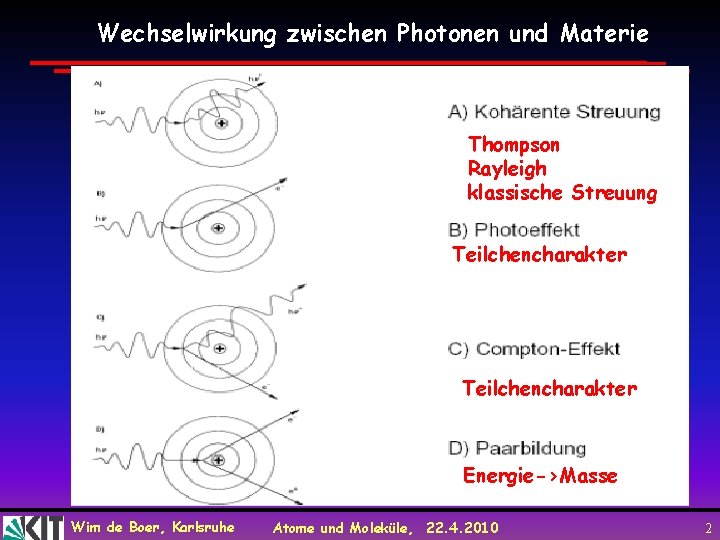 Wechselwirkung zwischen Photonen und Materie Thompson Rayleigh klassische Streuung Teilchencharakter Energie->Masse Wim de Boer,