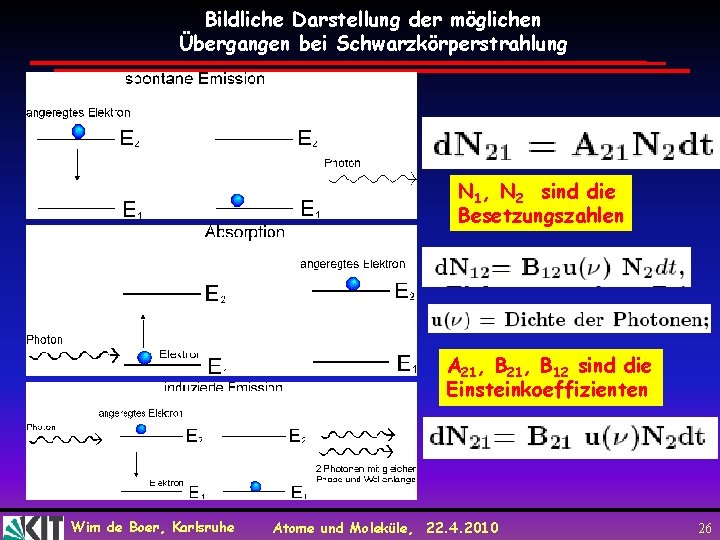 Bildliche Darstellung der möglichen Übergangen bei Schwarzkörperstrahlung N 1, N 2 sind die Besetzungszahlen