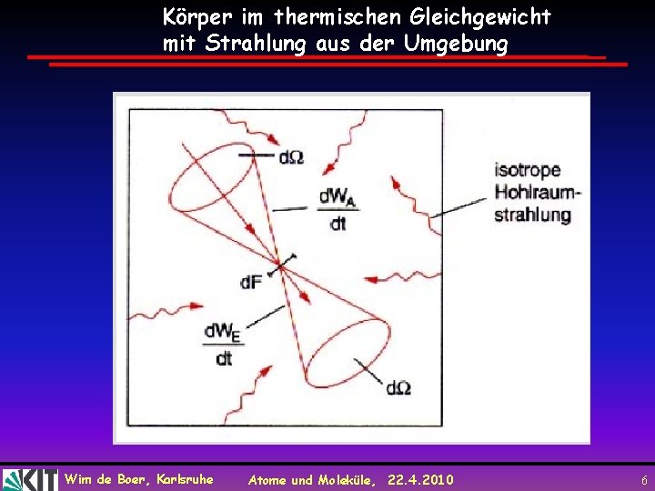 Körper im thermischen Gleichgewicht mit Strahlung aus der Umgebung Wim de Boer, Karlsruhe Atome