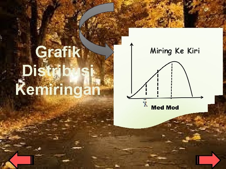 Grafik Distribusi Kemiringan Miring Ke Kiri 