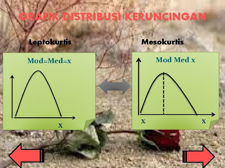 GRAFIK DISTRIBUSI KERUNCINGAN Leptokurtis Mesokurtis Mod Med x Mod=Med=x X X X 