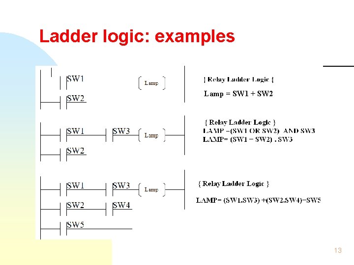 Ladder logic: examples Lamp = SW 1 + SW 2 13 