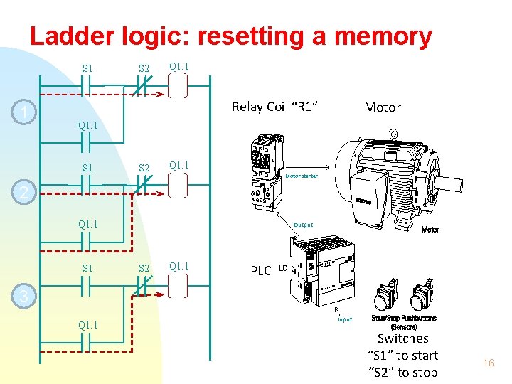 Ladder logic: resetting a memory S 1 1 S 2 Q 1. 1 Relay