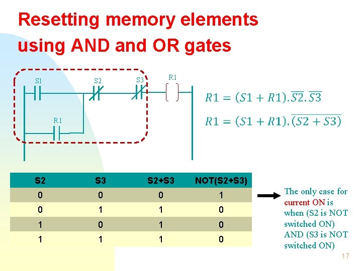 Resetting memory elements using AND and OR gates S 2 S 1 R 1