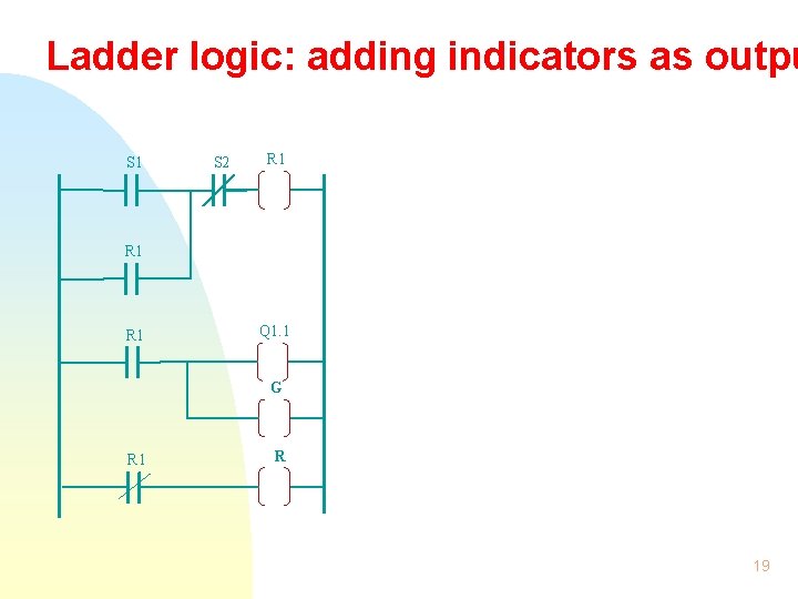 Ladder logic: adding indicators as outpu S 1 S 2 R 1 R 1