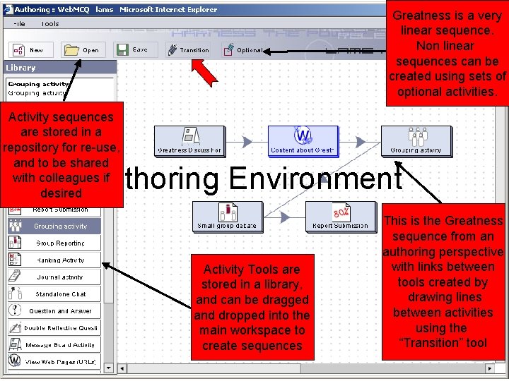 Greatness is a very linear sequence. Non linear sequences can be created using sets