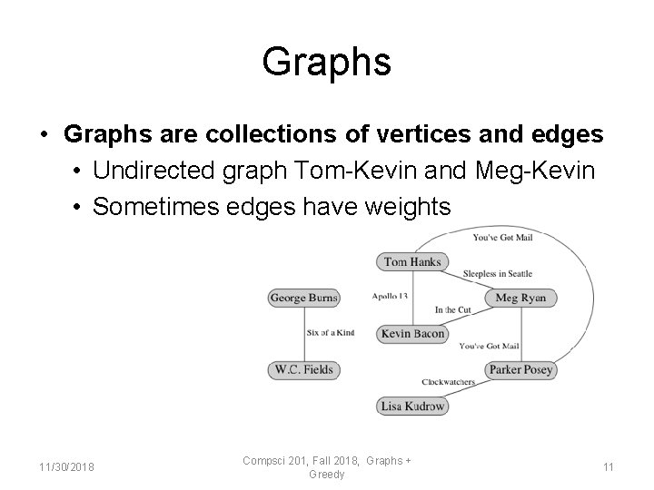 Graphs • Graphs are collections of vertices and edges • Undirected graph Tom-Kevin and