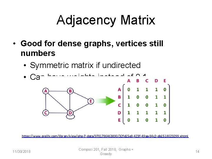 Adjacency Matrix • Good for dense graphs, vertices still numbers • Symmetric matrix if