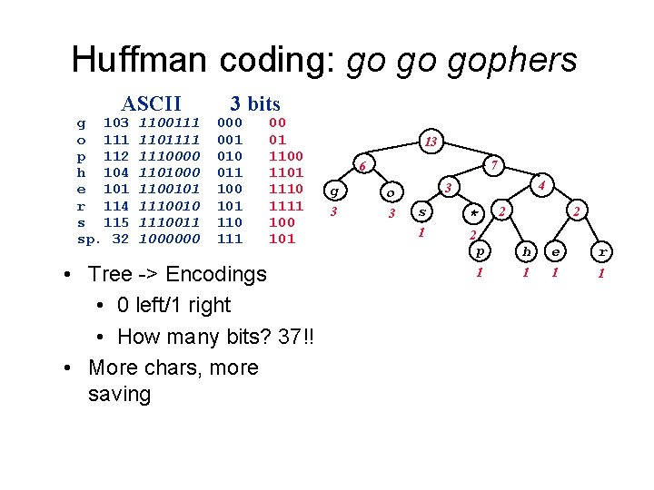 Huffman coding: go go gophers ASCII g 103 o 111 p 112 h 104