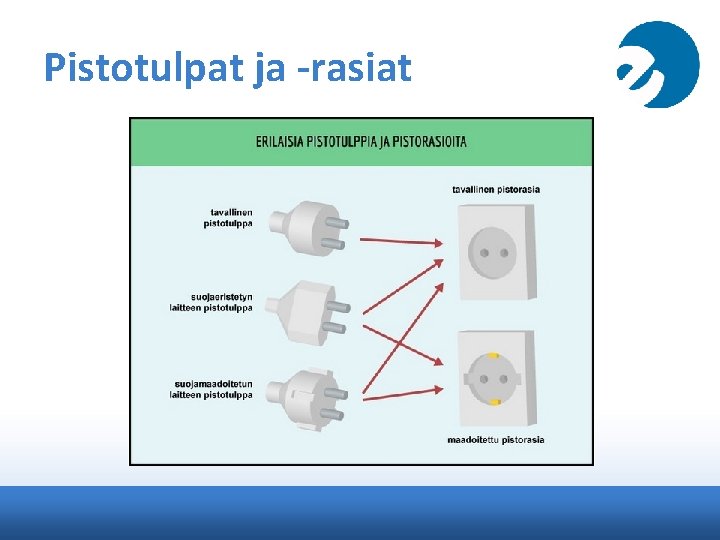 Pistotulpat ja -rasiat 