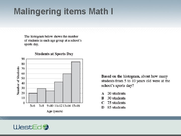 Malingering items Math I 