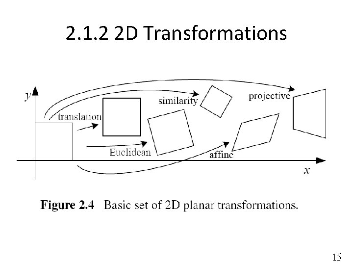 2. 1. 2 2 D Transformations 15 