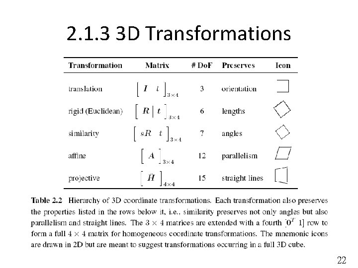 2. 1. 3 3 D Transformations 22 