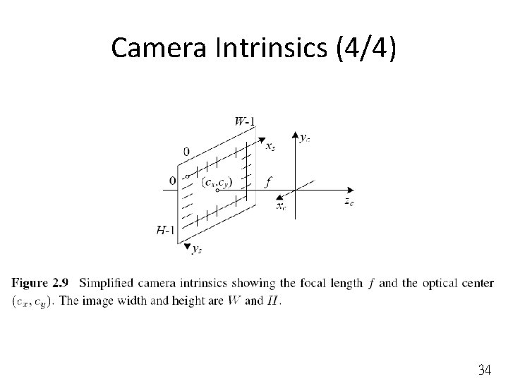 Camera Intrinsics (4/4) 34 