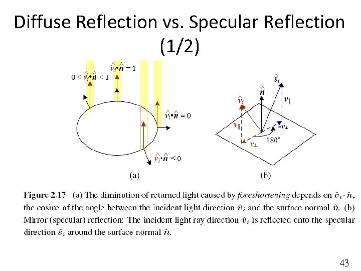 Diffuse Reflection vs. Specular Reflection (1/2) 43 