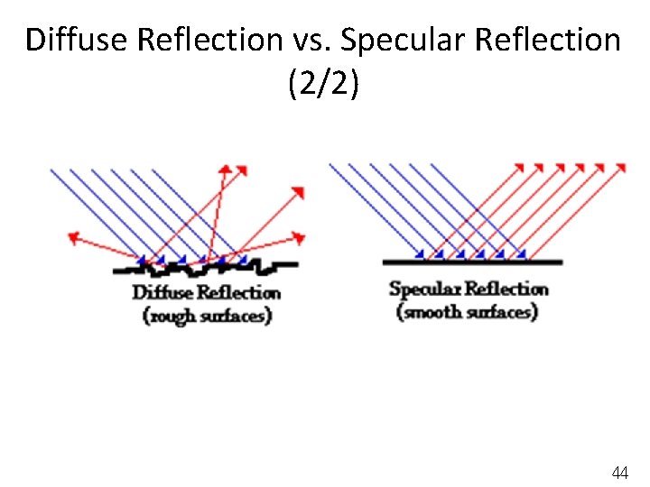 Diffuse Reflection vs. Specular Reflection (2/2) 44 