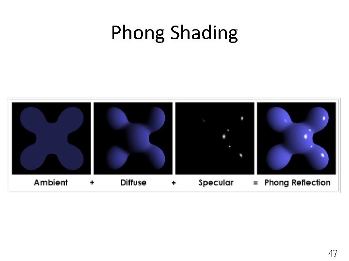 Phong Shading 47 