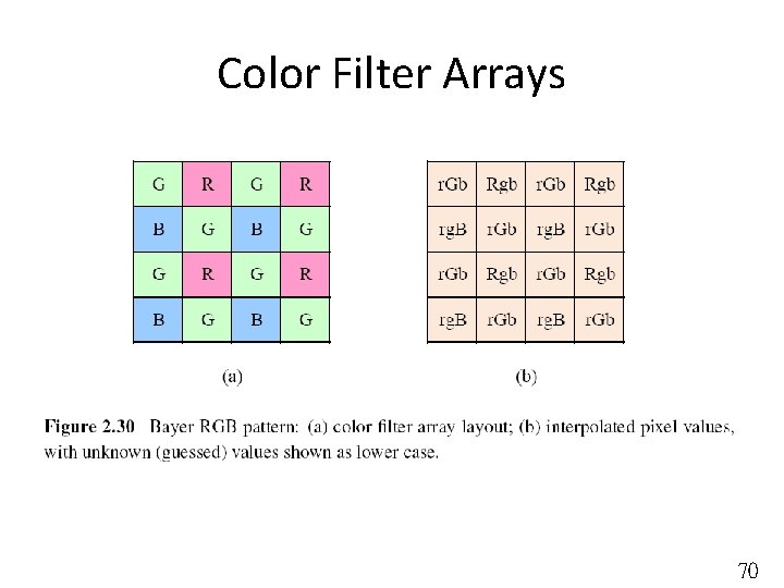 Color Filter Arrays 70 