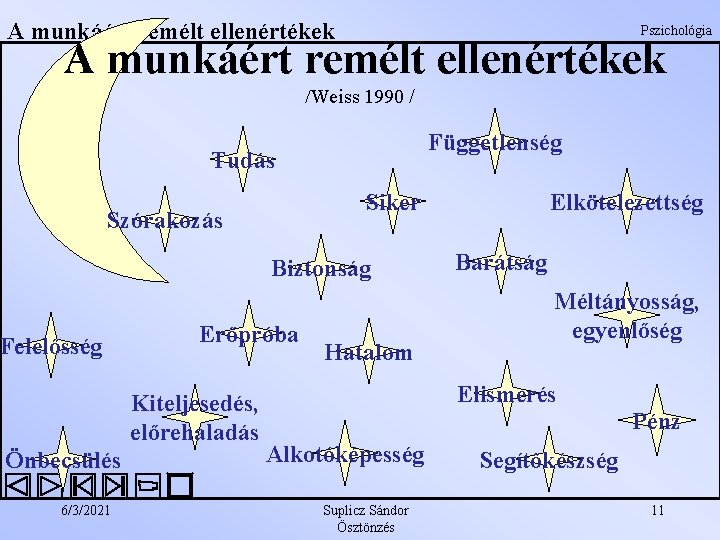 A munkáért remélt ellenértékek Pszichológia A munkáért remélt ellenértékek /Weiss 1990 / Függetlenség Tudás