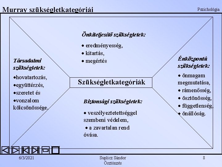 Murray szükségletkategóriái Pszichológia Önkiteljesítő szükségletek: Társadalmi szükségletek: hovatartozás, együttérzés, szeretet és vonzalom kölcsönössége. 6/3/2021