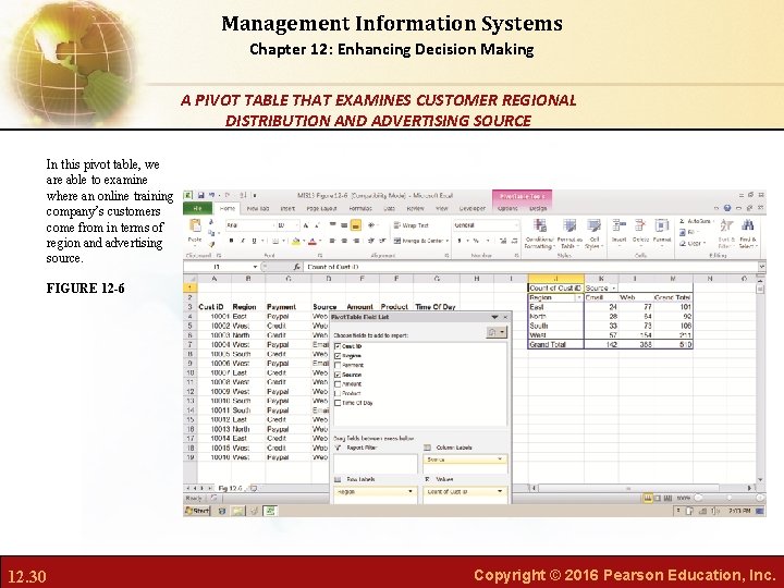 Management Information Systems Chapter 12: Enhancing Decision Making A PIVOT TABLE THAT EXAMINES CUSTOMER