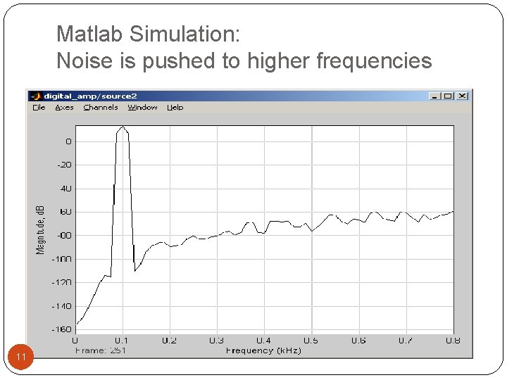 Matlab Simulation: Noise is pushed to higher frequencies 11 