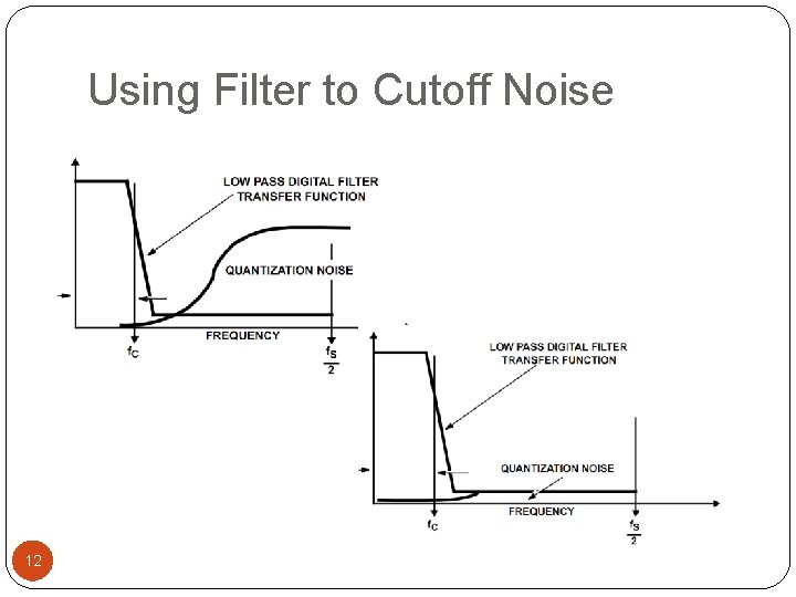 Using Filter to Cutoff Noise 12 