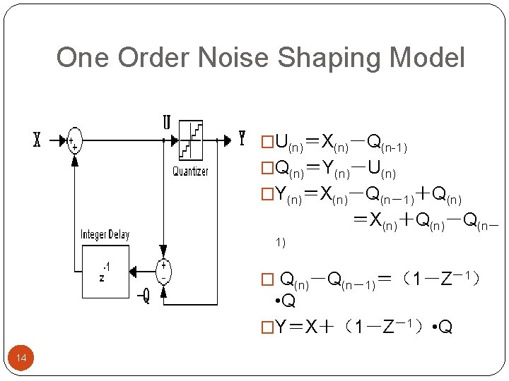 One Order Noise Shaping Model �U(n)＝X(n)－Q(n-1) �Q(n)＝Y(n)－U(n) �Y(n)＝X(n)－Q(n－1)＋Q(n) ＝X(n)＋Q(n)－Q(n－ 1) � Q(n)－Q(n－1)＝（1－Z－1） • Q