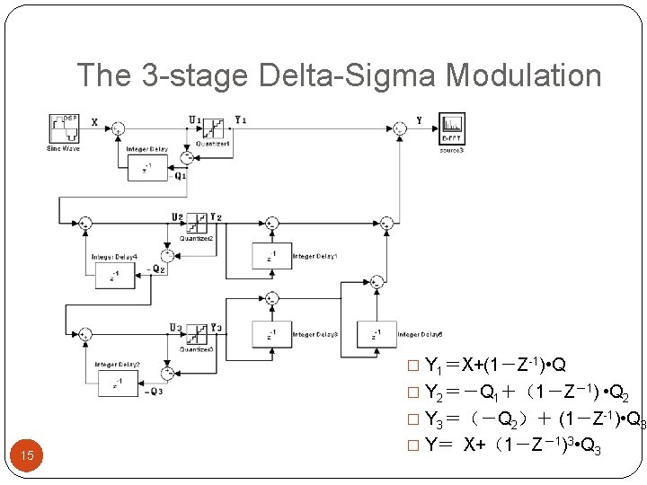 The 3 -stage Delta-Sigma Modulation � Y 1＝X+(1－Z-1) • Q � Y 2＝－Q 1＋（1－Z－1)