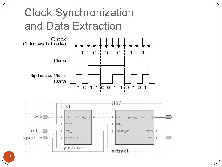 Clock Synchronization and Data Extraction 17 