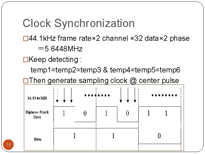 Clock Synchronization � 44. 1 k. Hz frame rate× 2 channel × 32 data×