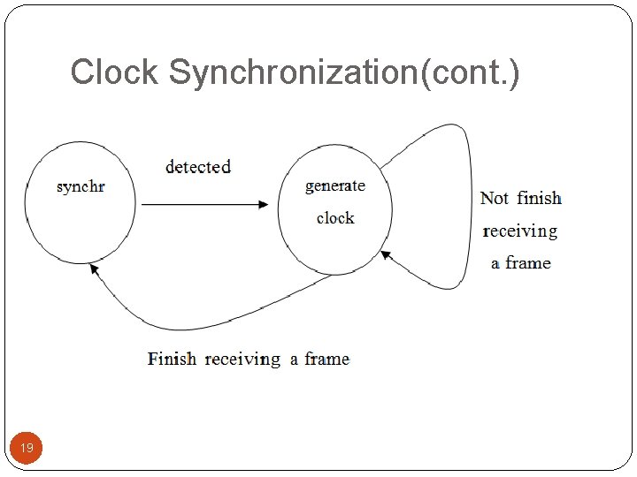 Clock Synchronization(cont. ) 19 