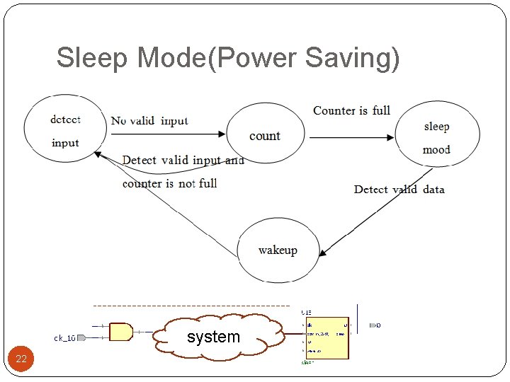 Sleep Mode(Power Saving) system 22 