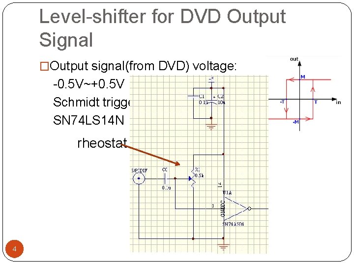 Level-shifter for DVD Output Signal �Output signal(from DVD) voltage: -0. 5 V~+0. 5 V