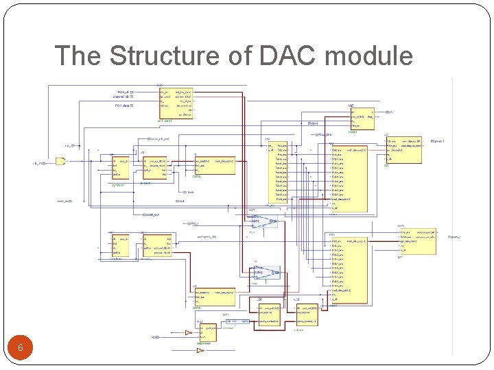 The Structure of DAC module 6 