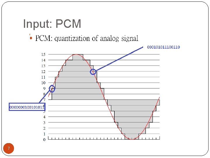 Input: PCM 7 