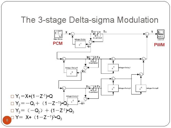 The 3 -stage Delta-sigma Modulation PCM � Y 1＝X+(1－Z-1) • Q � Y 2＝－Q