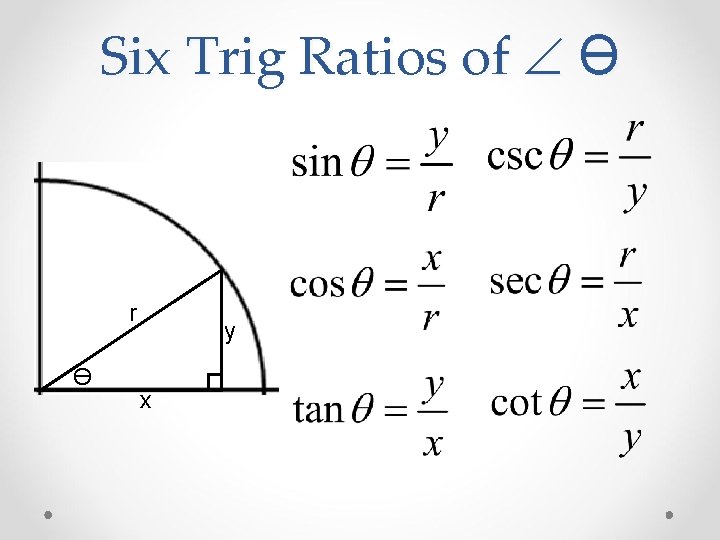 Six Trig Ratios of ϴ r ϴ y x 