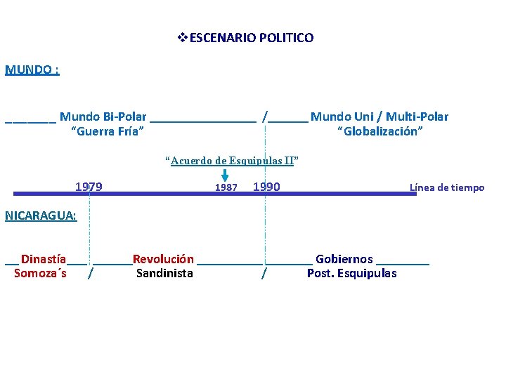 v. ESCENARIO POLITICO MUNDO : _______ Mundo Bi-Polar ________ /______ Mundo Uni / Multi-Polar